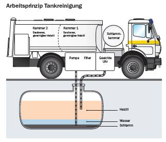 natte cleaning